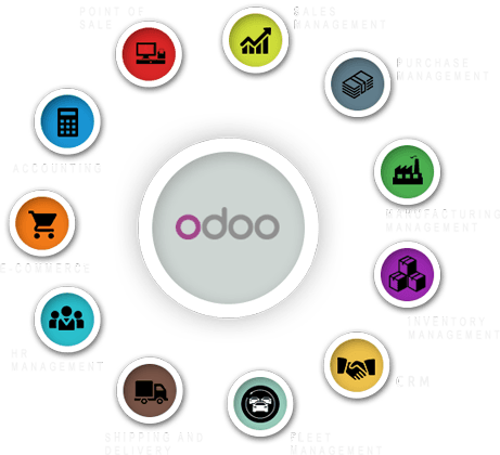 Odoo Development